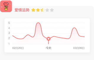 今日天秤座运势无与伦比