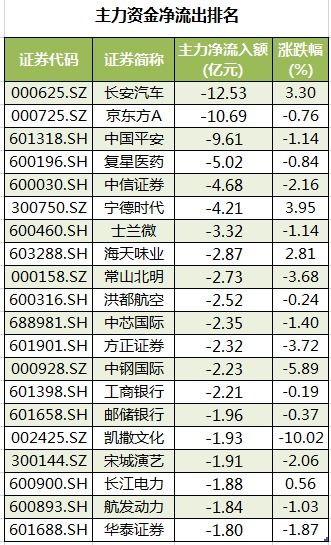 五粮液股票明天会涨还是跌？有色金属版块现在买行不行？