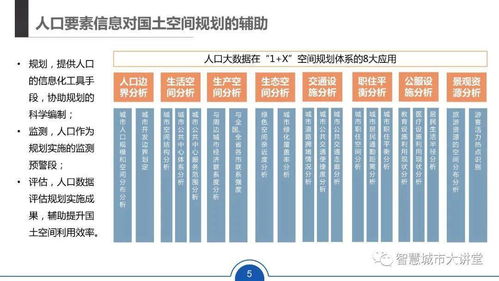 PPT分享 大数据助力国土空间规划下测绘信息化发展