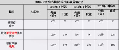 2018陕西特岗笔试题型及分值分布 