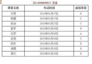 河南高中会考11409080901帮忙找找我的成绩,重谢啊 