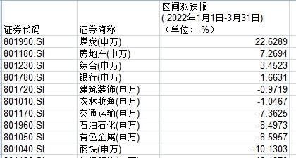 一只好的股票型基金一年应该有多少的增长