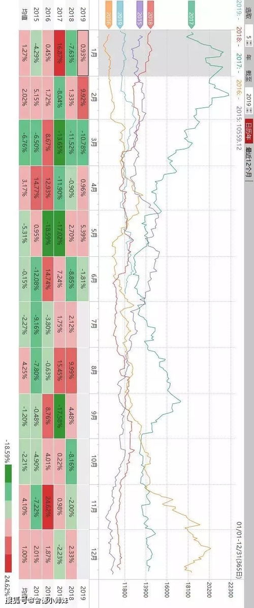 关于商品期货的季节性规律,有这一篇就够了 建议收藏