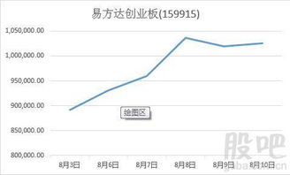 etf基金如何购买？股票软件可以买吗？