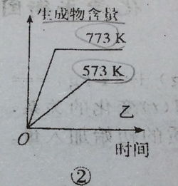 化学 如图 这个773k和573k代表什么呀 是压强吗 