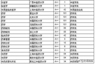 学医专业哪个好(医疗行业专业排行榜最新)