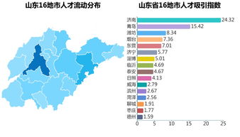 济南VS青岛,谁在山东就业市场中更胜一筹