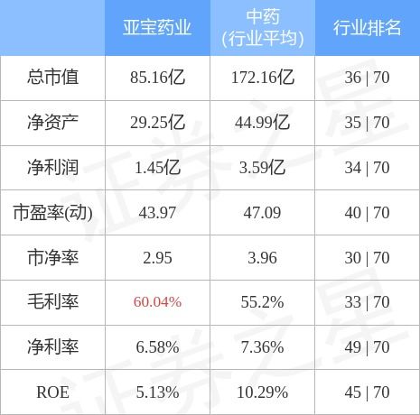 600351亚宝药业11月16日走势怎么样