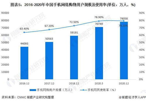 电子商务2022年的具体交易额是多少？除了双十一是创造的记录还有哪些大的成就？