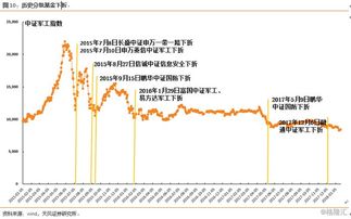 请问军工B150182净值多少，触发下折吗？