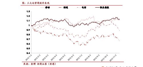 股票 基金 债券的各种收益率