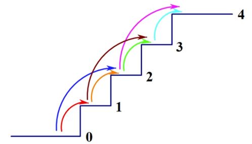 动态规划学习 算法原理 过程与应用