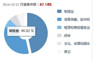 富国低碳环保怎么样？适合定投吗？