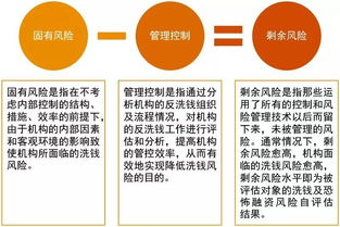 作为我国管理性金融机构的一行三会指什么