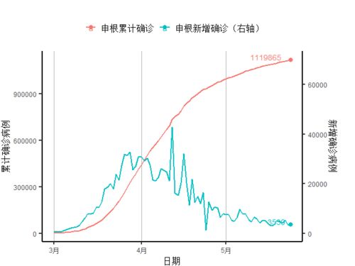 发展中国家疫情恶化,发达国家经济复苏缓慢 全球疫情与经济观察 5月25日