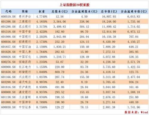 中国石油会跌到多少？