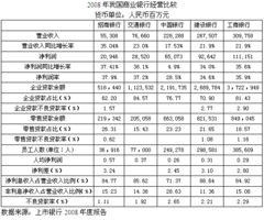 我国有哪些国有银行？有哪些商业银行？