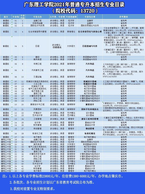 广东专升本只有一次机会吗,广东专升本能考几次？(图2)