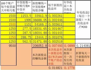 新股收益测算