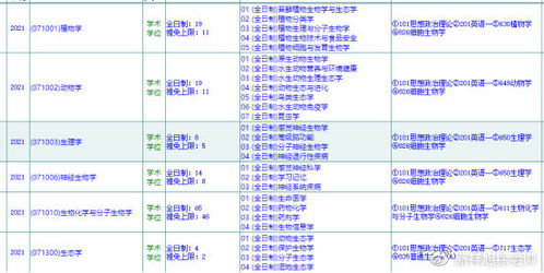 神经分子生物学这个专业怎么样？