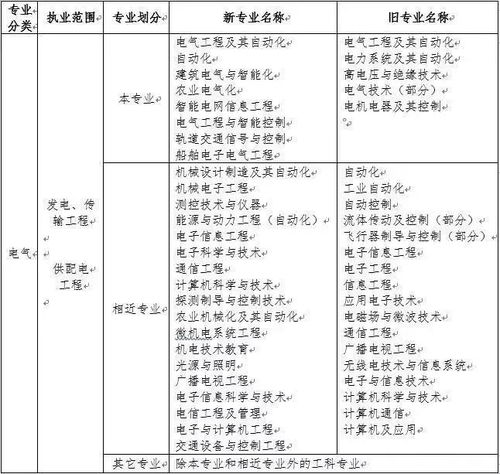 目前最权威的注电培训资料 公共基础 专业基础 