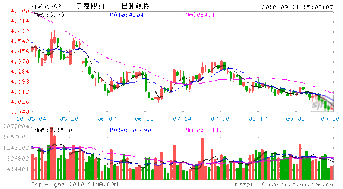 A+H配股是什么意思