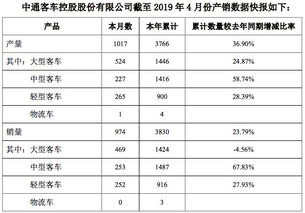 中通客车股票1月26日会怎么样