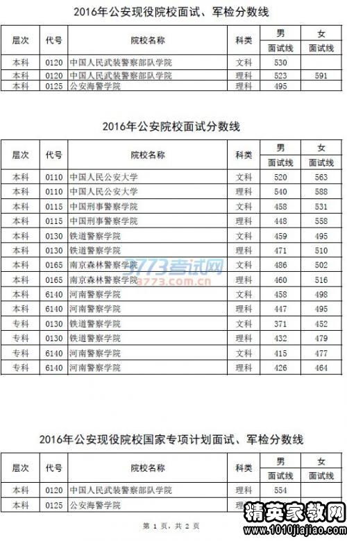 公安海警高等专科学校分数线，历年公安海警专科院校分数线