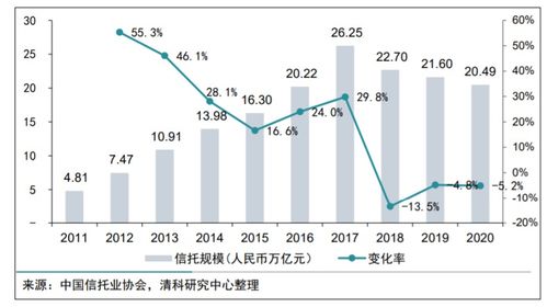 信托公司减持股票是否需要缴税?