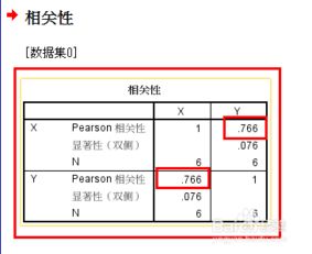 两组数据的相关性检验