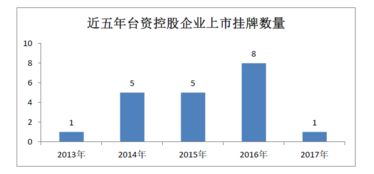 新三板市场怎么现在扩容？