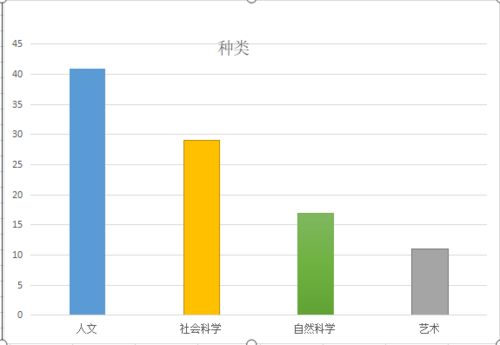 读理科前后比较图片 搜狗图片搜索