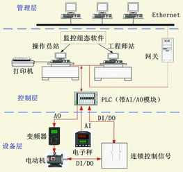 Plc应用在哪些企业？