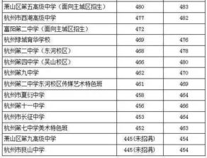 300-350分的专科学校(2023年大专录取分数线)