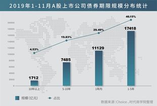 公司上市融资 发行债券和发行股票哪个好