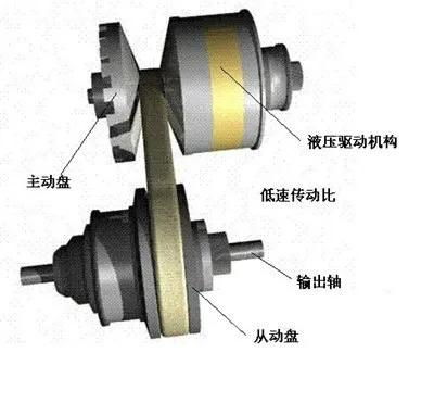 cvt变速箱不建议挂n挡