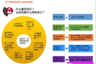 会计主要是干什么的？