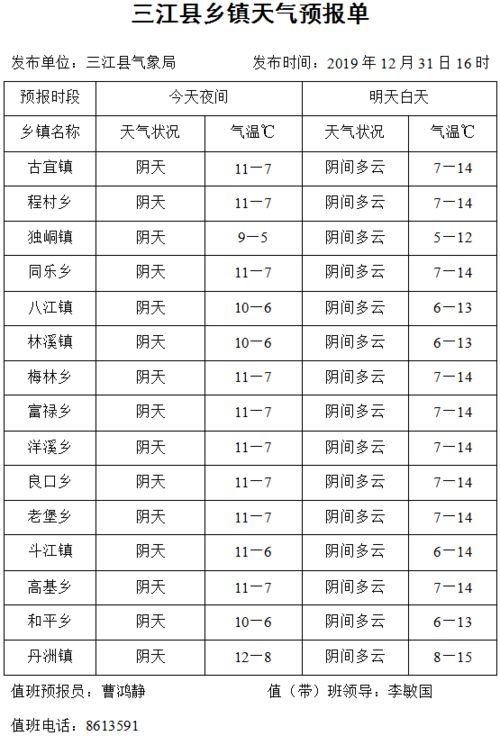 烟雨蒙蒙,大美三江 1月1日三江天气 招聘求职 房屋门面等便民资讯