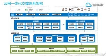 用友推出BIP企业数字化一体化解决方案，助力企业快速实现数字化转型