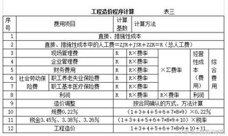 安装工程造价中：洞内、地下室内等需照明施工的人工费增长40%，请问依据在哪里？