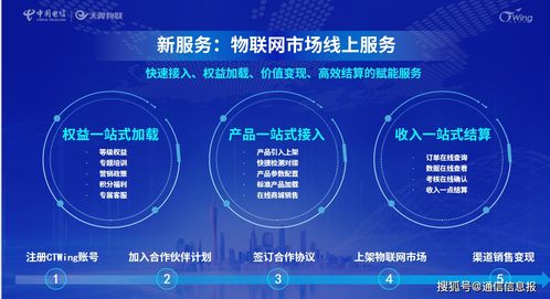 电信卡出现chn-ct怎么解决