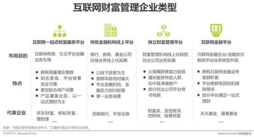 金丝路财富 互联网财富管理人数已达5.3亿 通过数字化手段理财