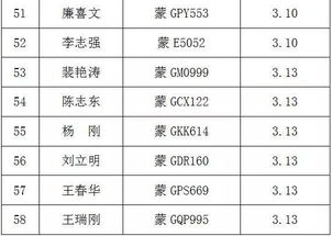 通辽79人被曝光