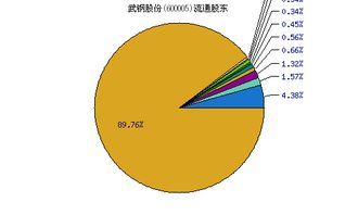 武钢股份600005还能涨吗