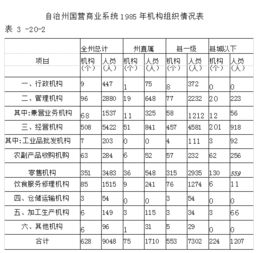 资金周转率是什么意思