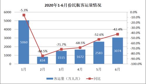 航空公司亏损为何还要经营？