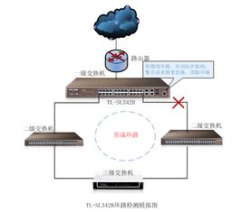 交换机环路的介绍 