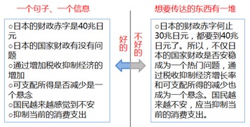 计划书写好后，为什么会有人投资呢？他是怎么从中得到好处的呢？