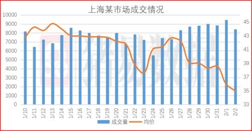 需求交叉弹性为0.67是什么含义 表示x的价格每降低1%，Y的需求量会增加0.67的意思吗