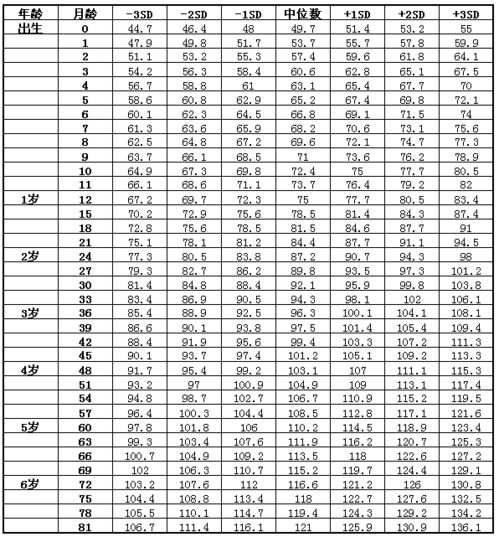 爸爸1米78,妈妈1米62,儿子只能长到1米6 家长一定要警惕这几个 身高杀手